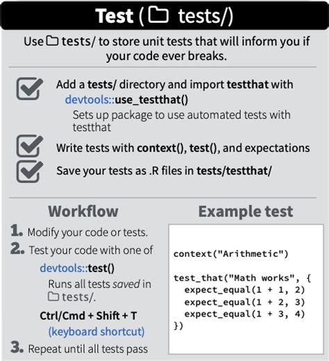 test package r|r testthat examples.